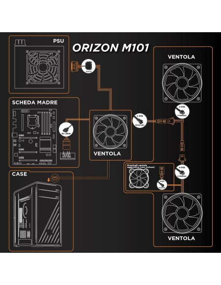 Noua Orizon M101 Nero Case ATX Gaming ARGB